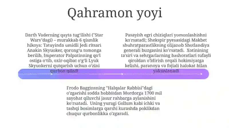 Qahramon rivojlanishi 4