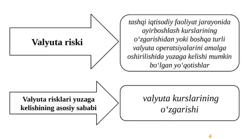 Valyuta risklarini boshqarish 4