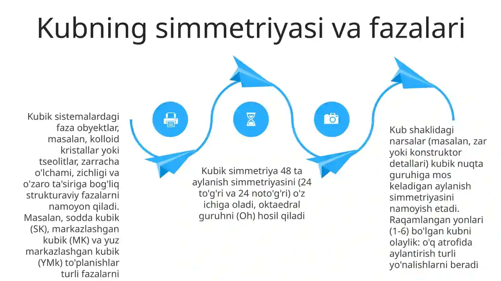 Fazoviy jismlar.Kub 4
