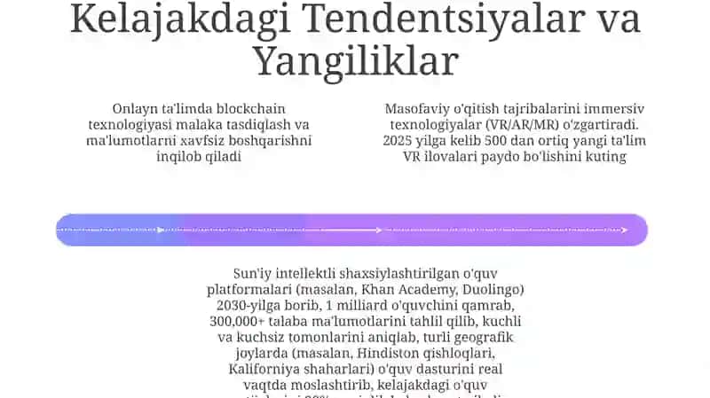 Masofaviy oʻqitish texnologiyasi 4