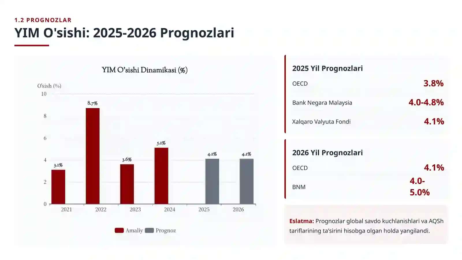 Malayziya.Iqtisodiyoti 4