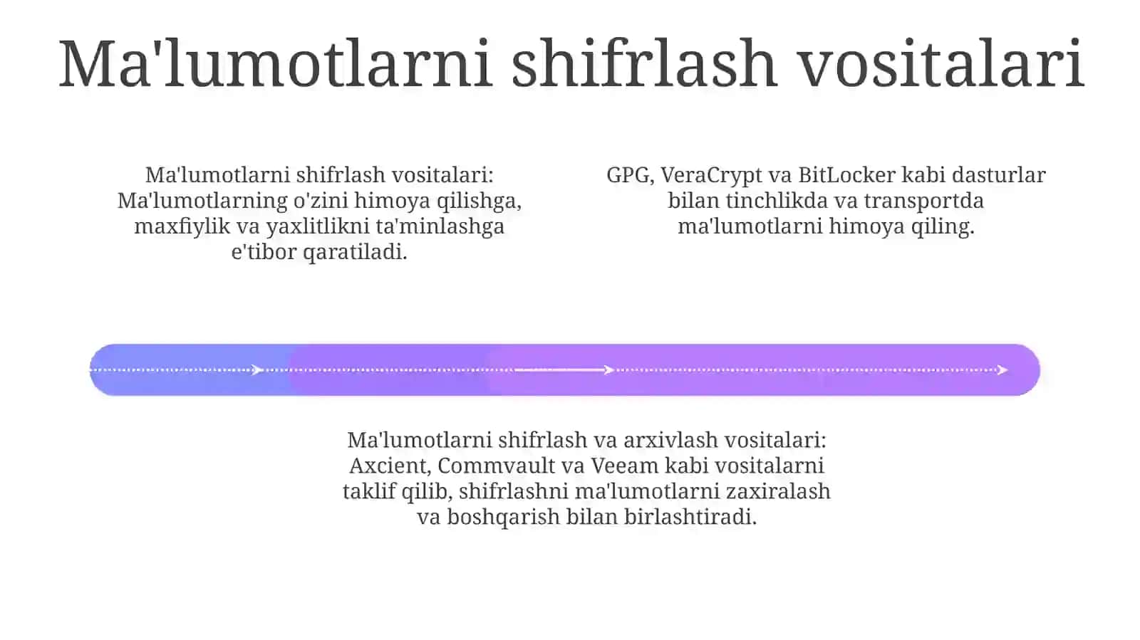 Malumotlarni Shifrlash va Arxiv Vositalari 4