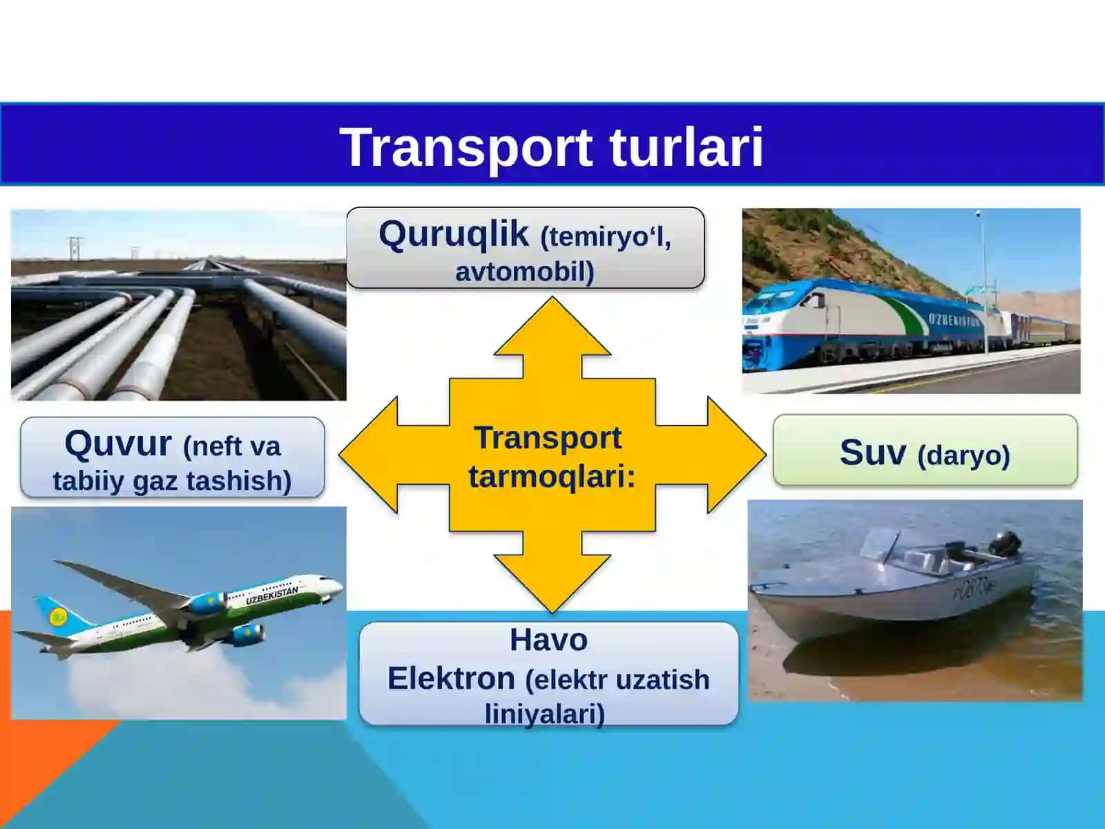 Transport Iqtisodiyoti 4