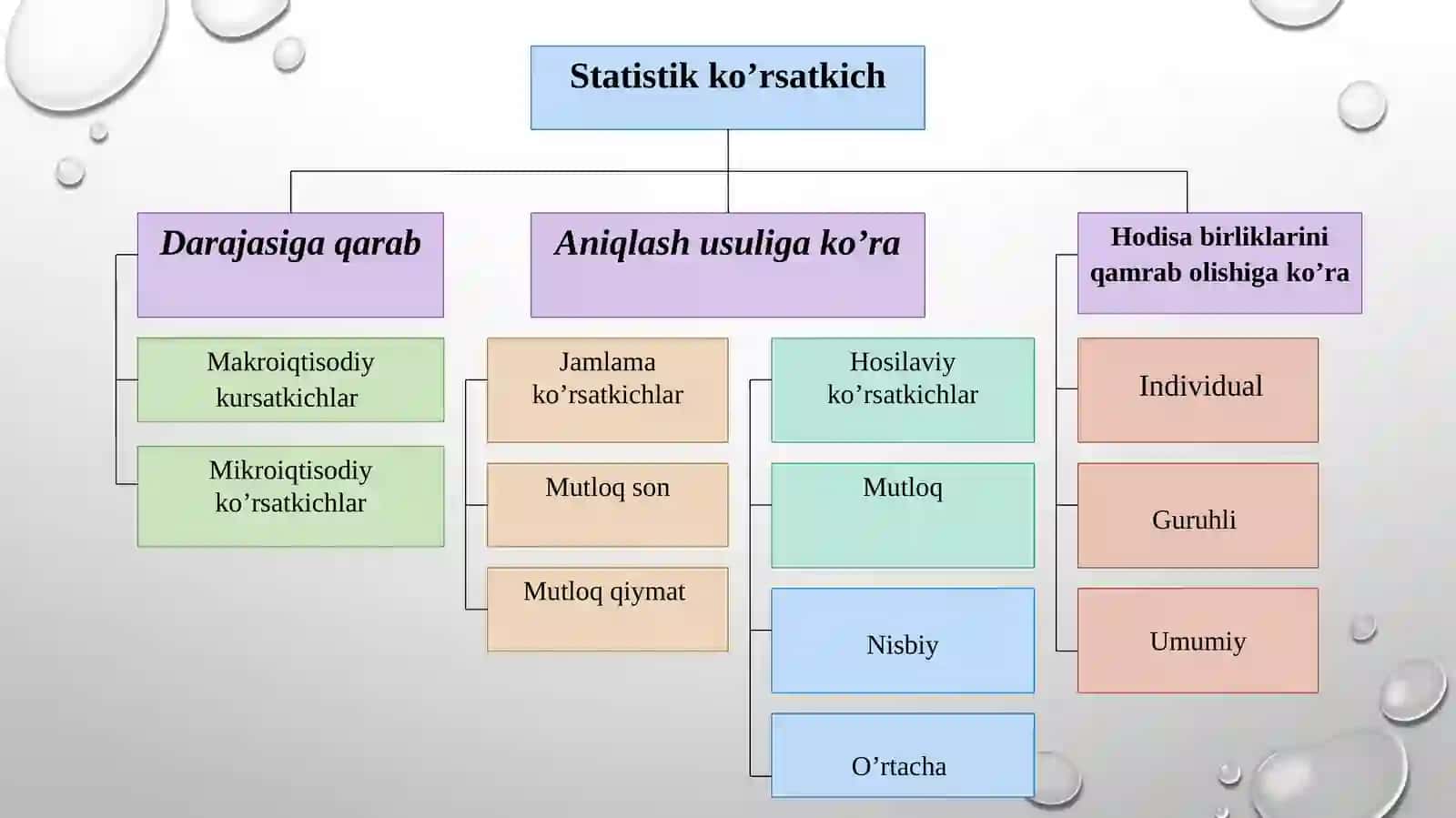 Statistik ko’rsatkichlar 4