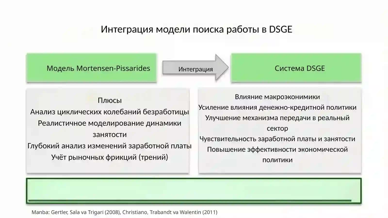 Рынок труда в DSGE-моделях 4