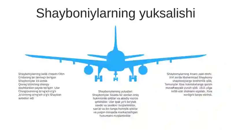Xiva Xonligi Shayboniylar (Arabshoxlar)Davrida 4