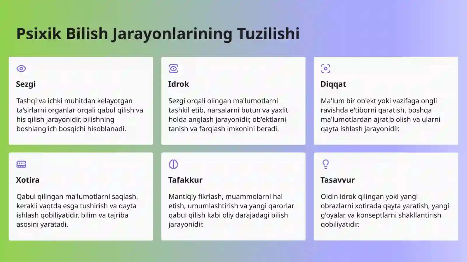 Psixik Bilish Jarayonlari Diagnostikasi 4