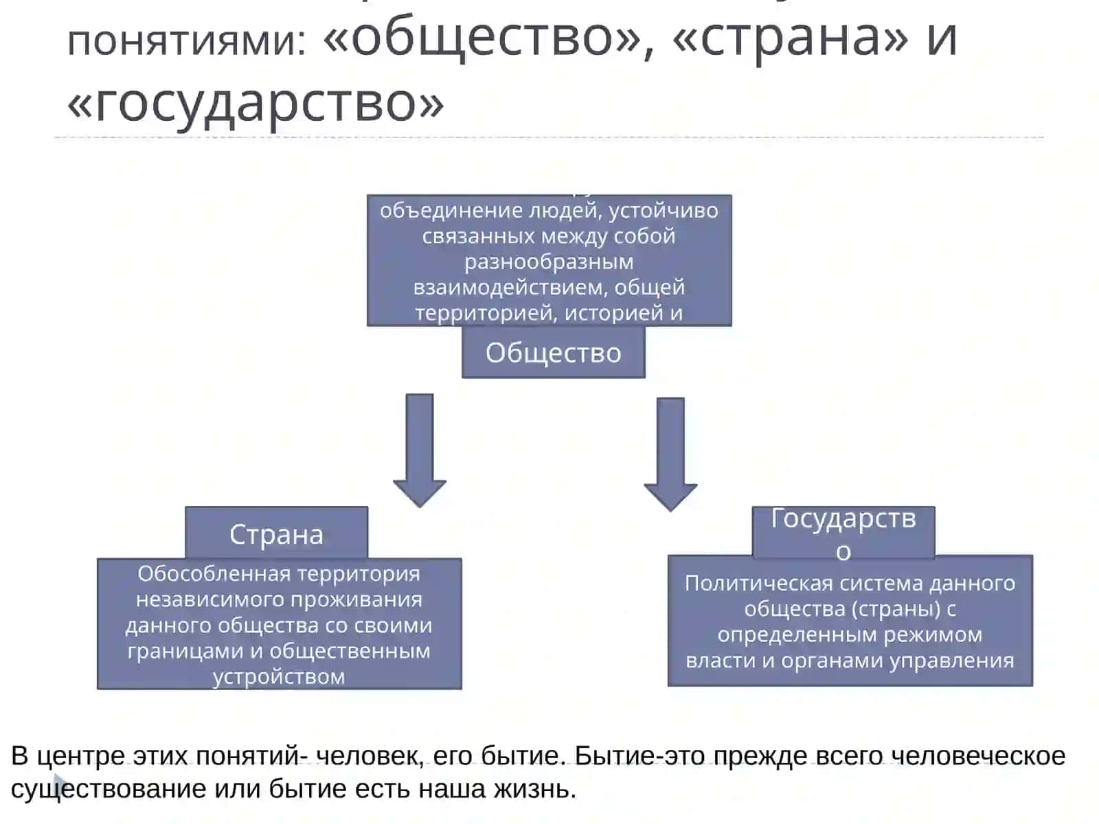 Философия общества 4