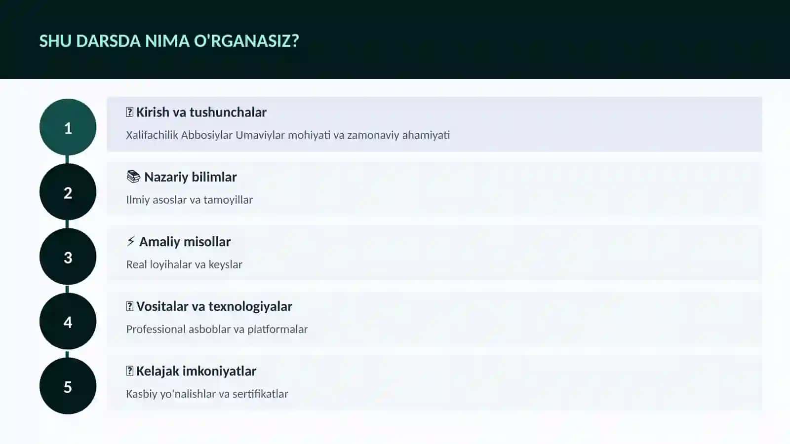 Xalifachilik Abbosiylar Umaviylar 4