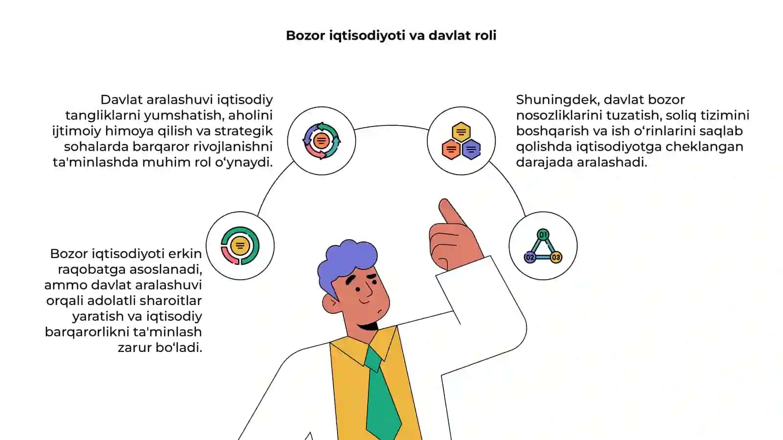 Iqtisodiyotga davlat aralashuvining chegaralari 4