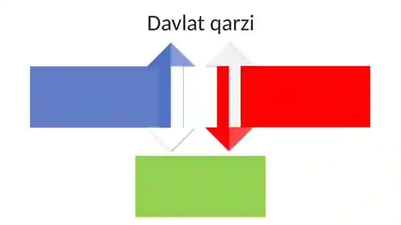 Xalqaro fond bozorlari 4