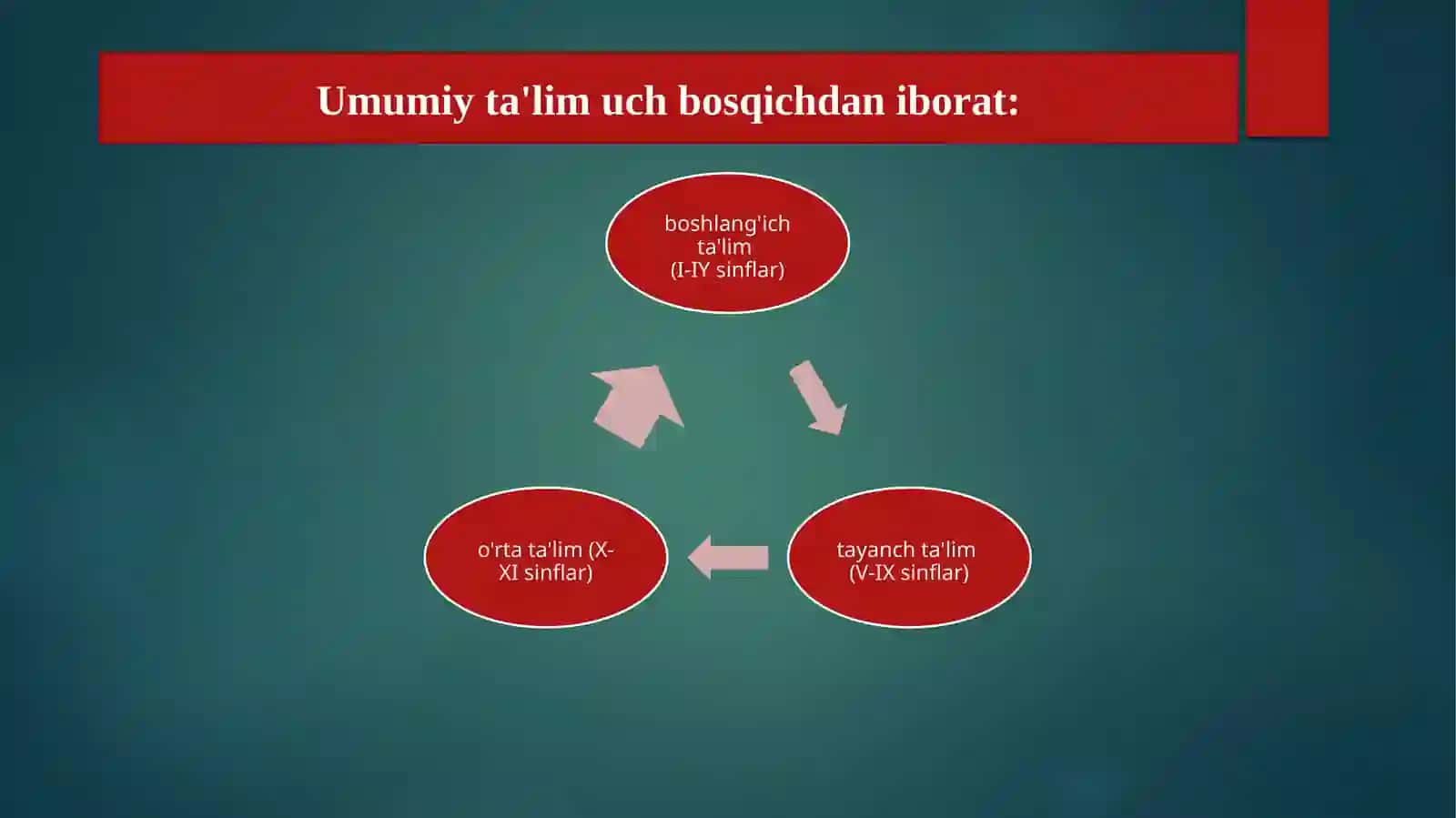 Mustaqillik yillarida ilm-fanning rivojlanishi 4