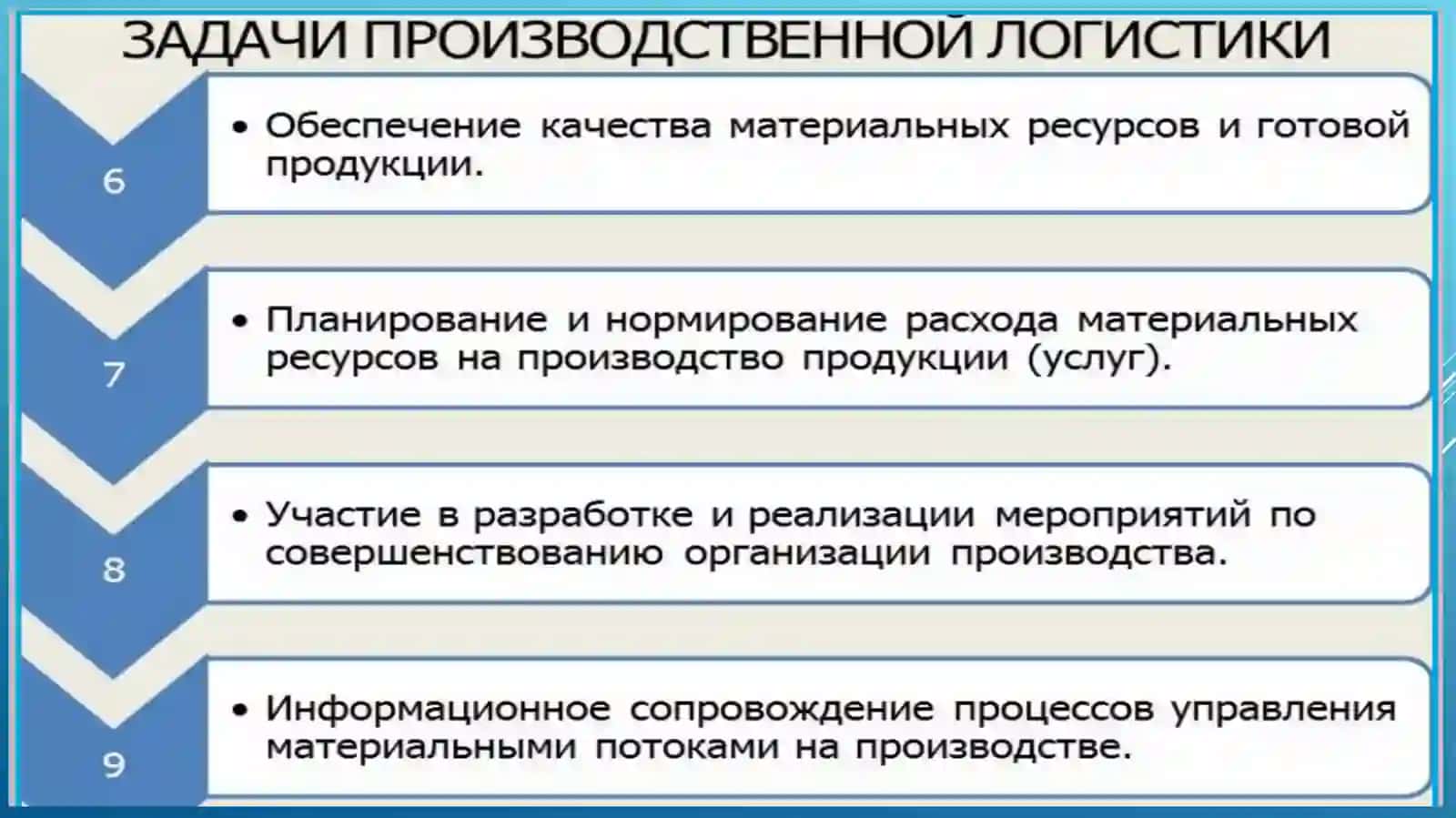Производственная логистика 4