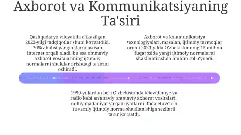 Ijtimoiy Normalarni O'rnatish Mexanizmlari 4