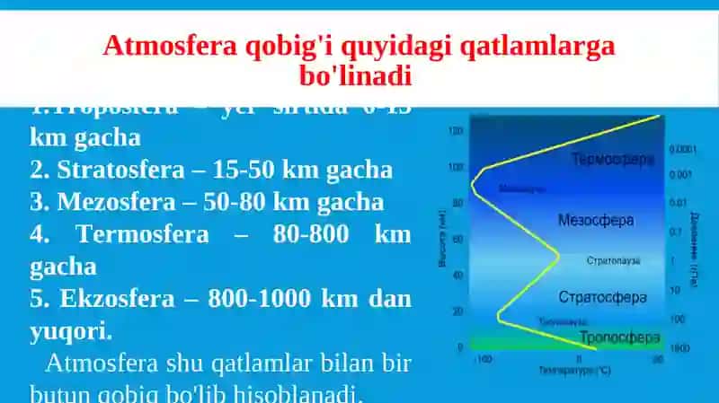 Atmosfera haqida umumiy tushuncha 4