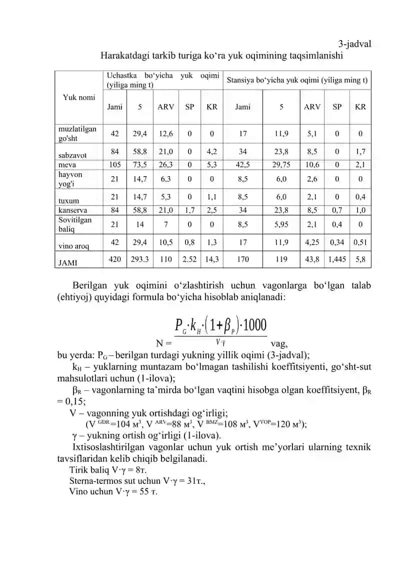 yetkazib berish zanjirida izotermik tashishlar 10- variant 4