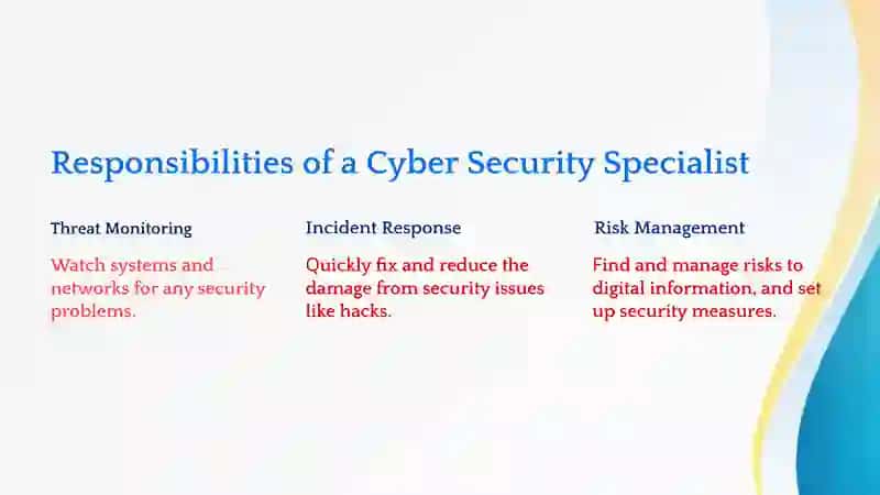 My Dream Job: Cyber Security Specialist. What is Cyber Security? 4