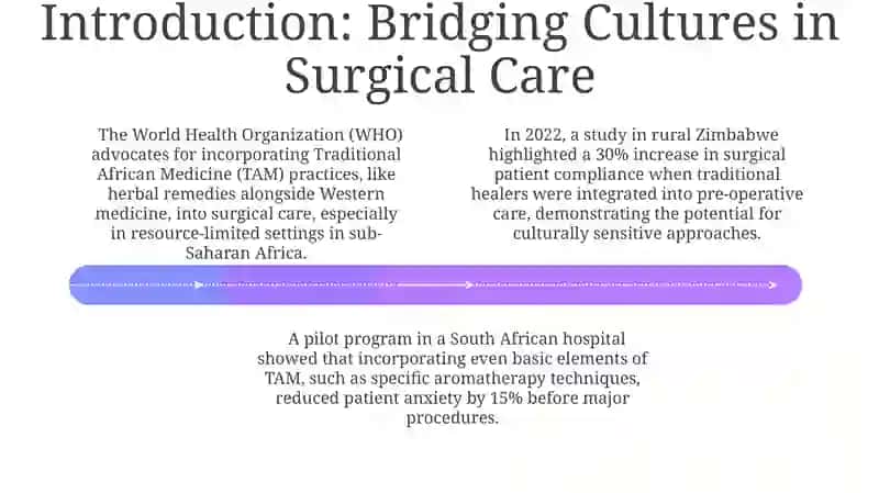 Traditional African Medicine in Surgical Care 4