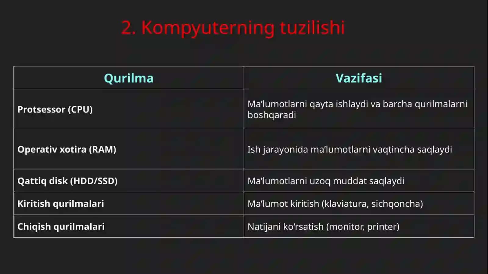 Kompyuter, uning tuzilishi va funksiyalari 4