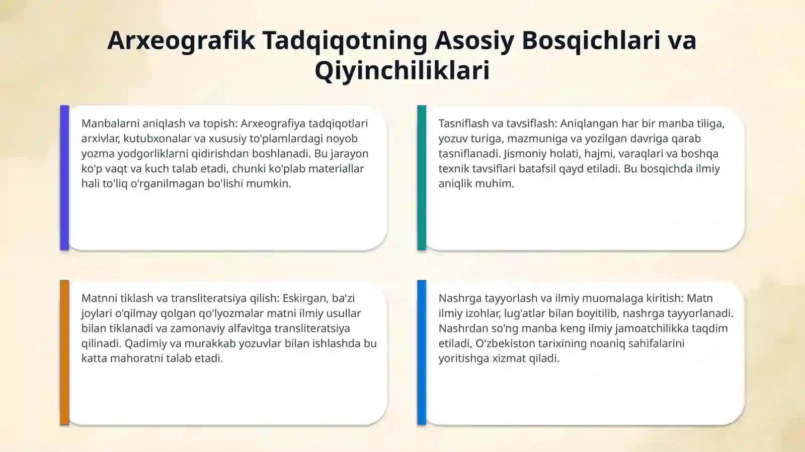 Arxeografiya 4