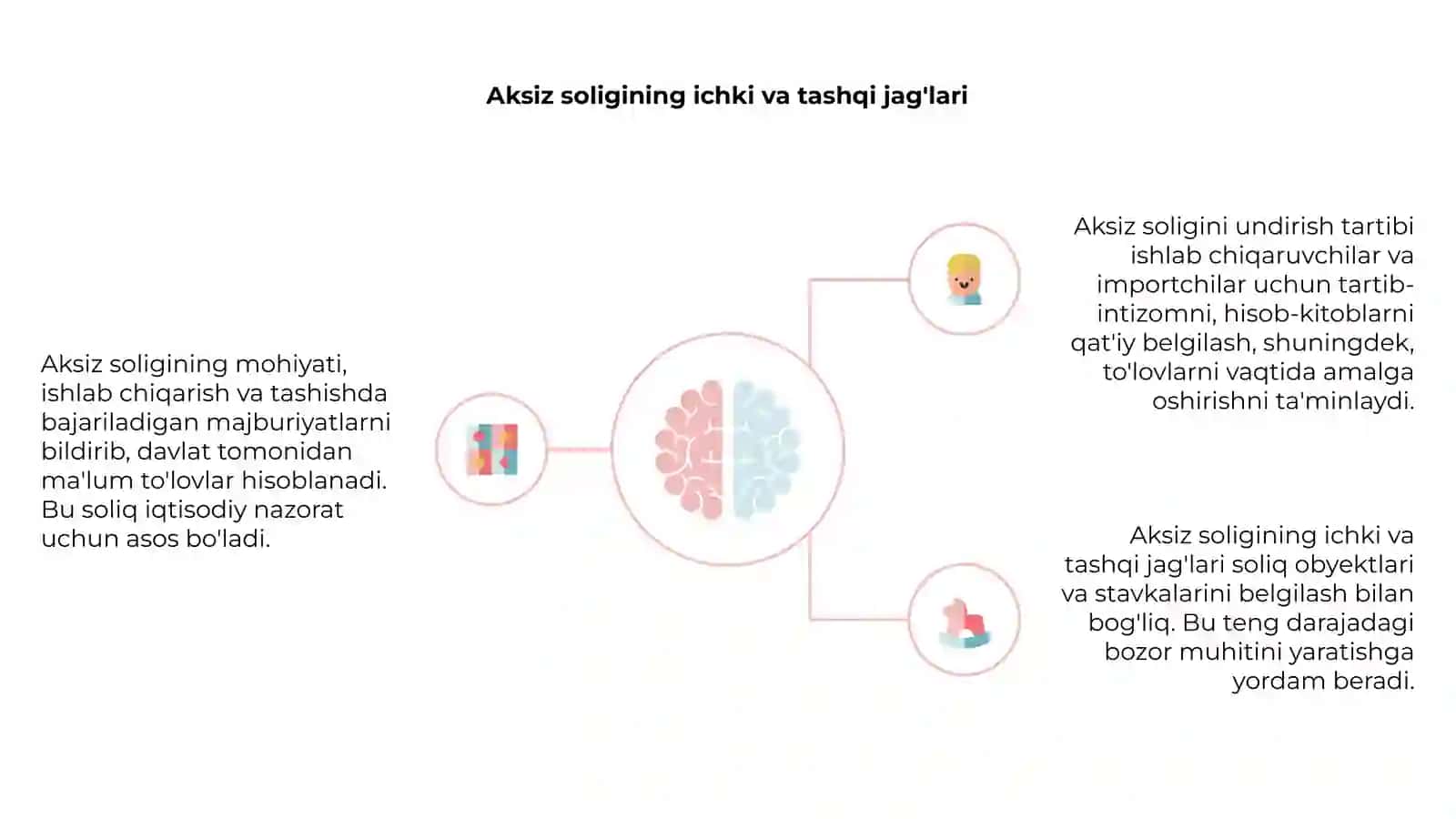 Aksiz soliģining mohiyati va uni undirish tartibi 4