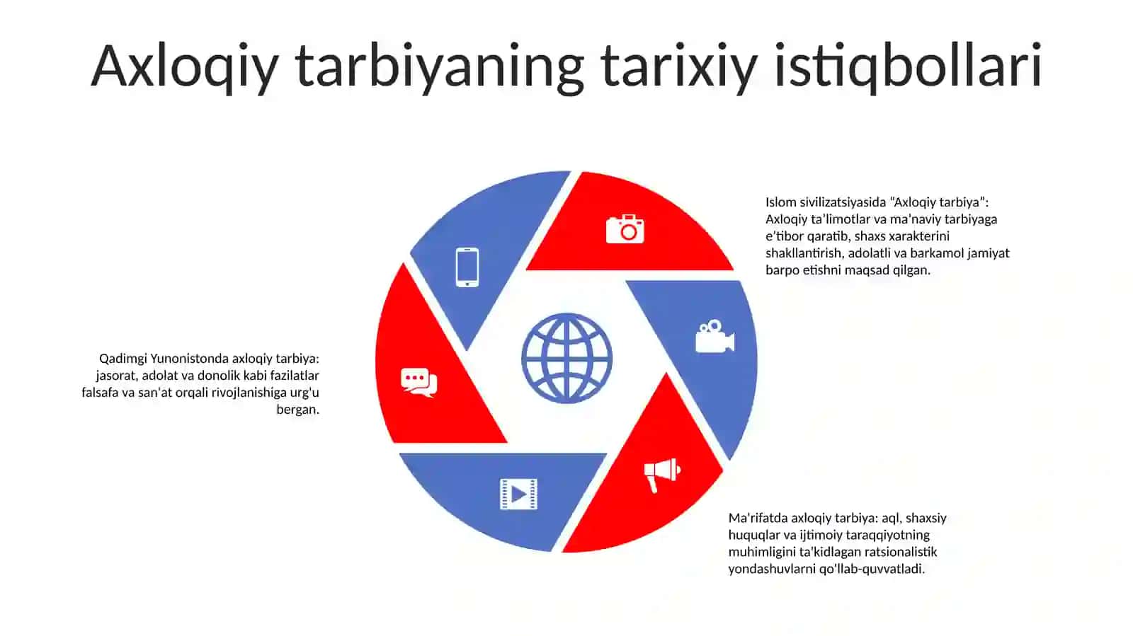 Axloqiy Tarbiya 4