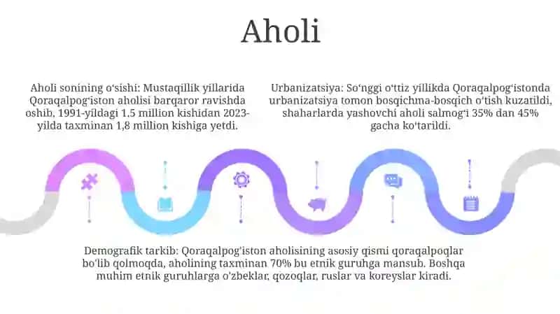 Mustaqillik Yillarida Qoraqalpoĝiston Respublikasi 4