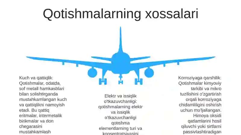 Qotishmalar 4