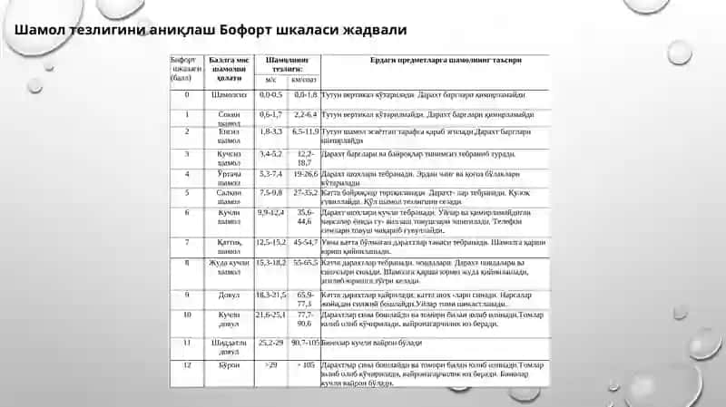 Шамол энергияси 4