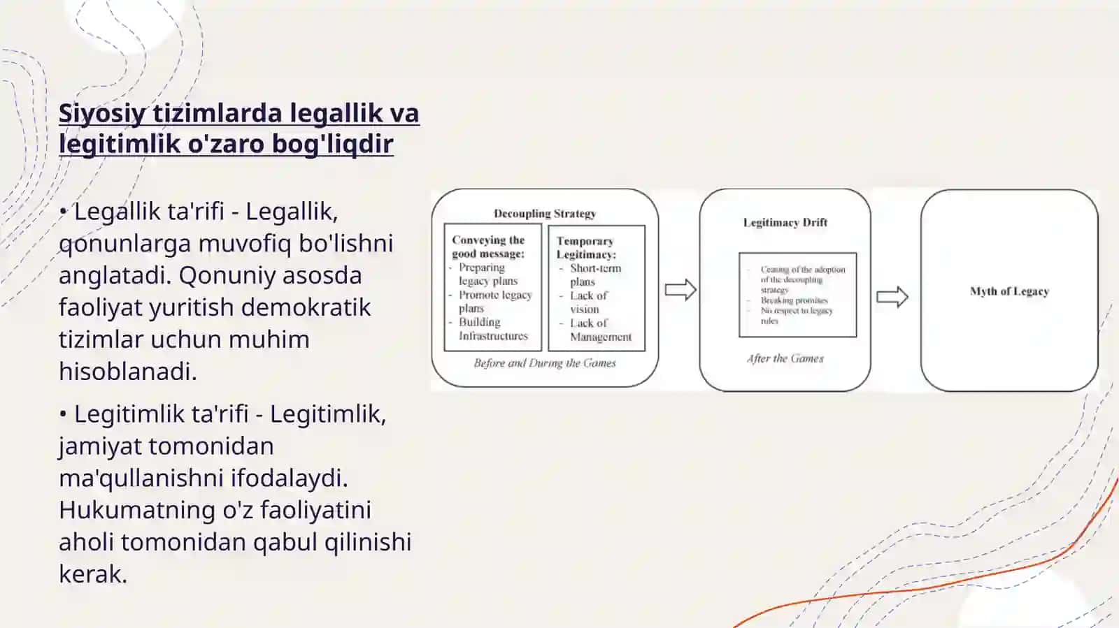 Siyosat falsafasida legallik va legitimlik munosabatlari 4