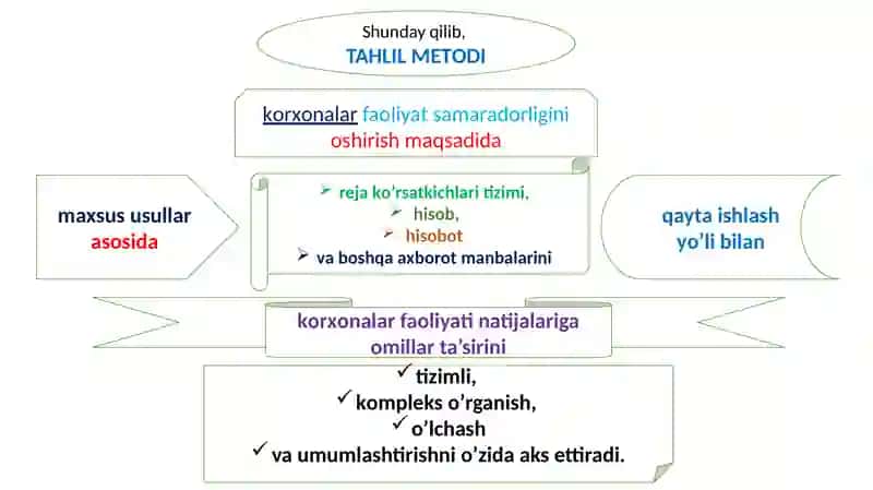 Mоliyaviy tahlilning metоdi va unda qо‘llaniladigan usullar 4