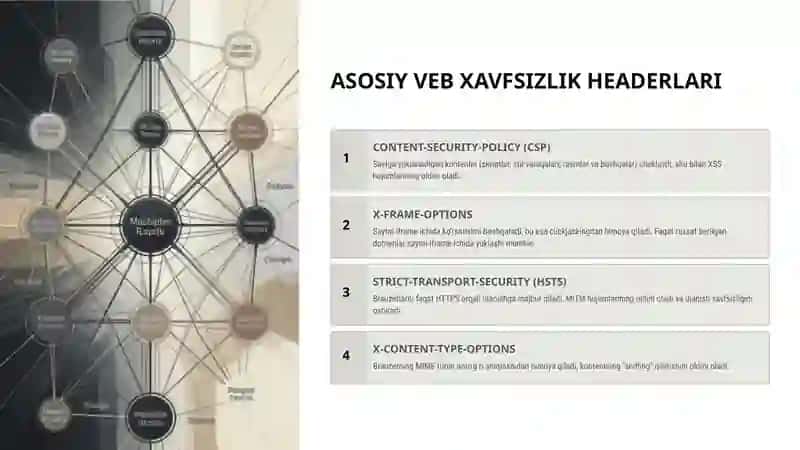 VEB XAVFSIZLIK HEADERLARI 4