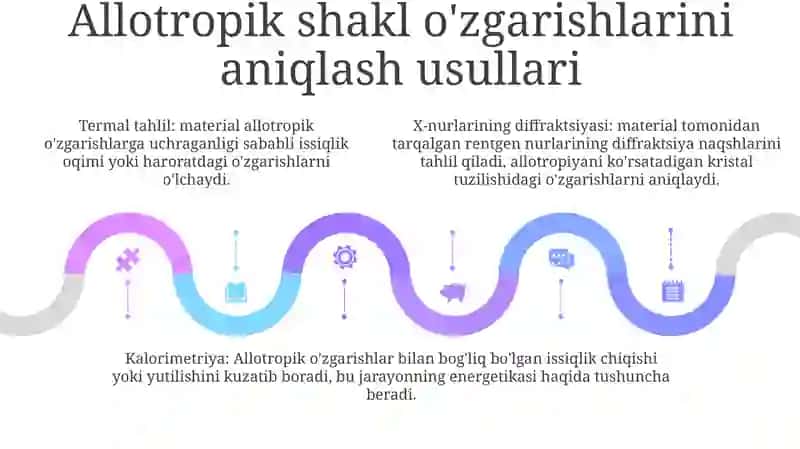 Allotropik Shakl O'Zgarishlarini Aniqlash 4