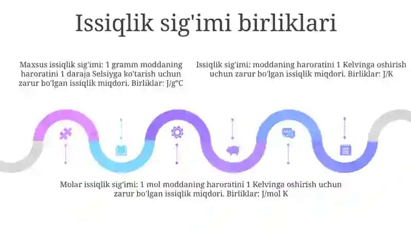 Issiqlik SigʻImi 4