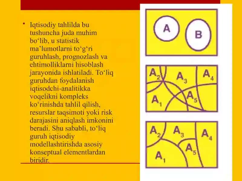Hodisalarning toʻliq guruhi 4