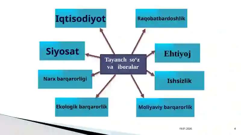 IQTISODIY SIYOSAT 4