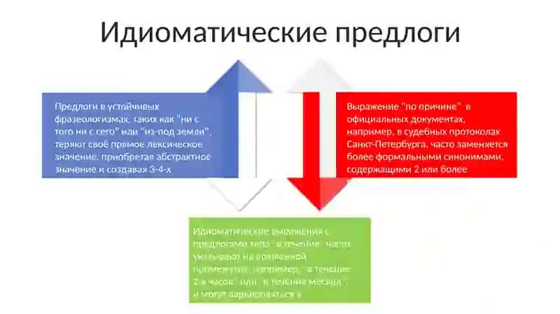 Предлоги 4