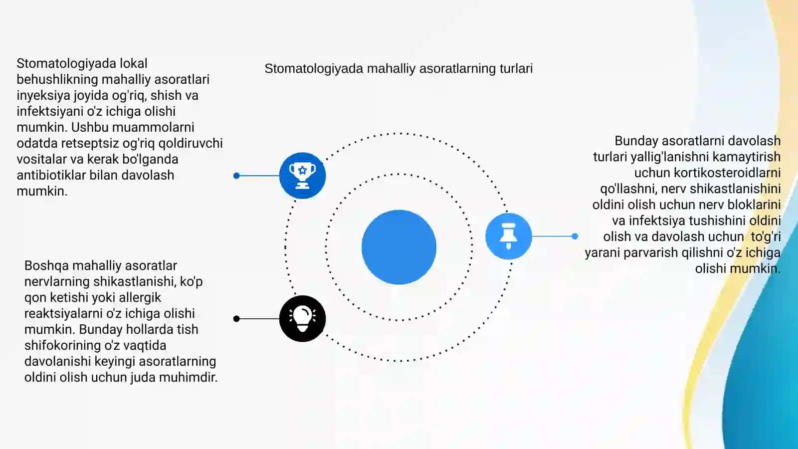 ogʻriqsizlantirish asoratlari 4