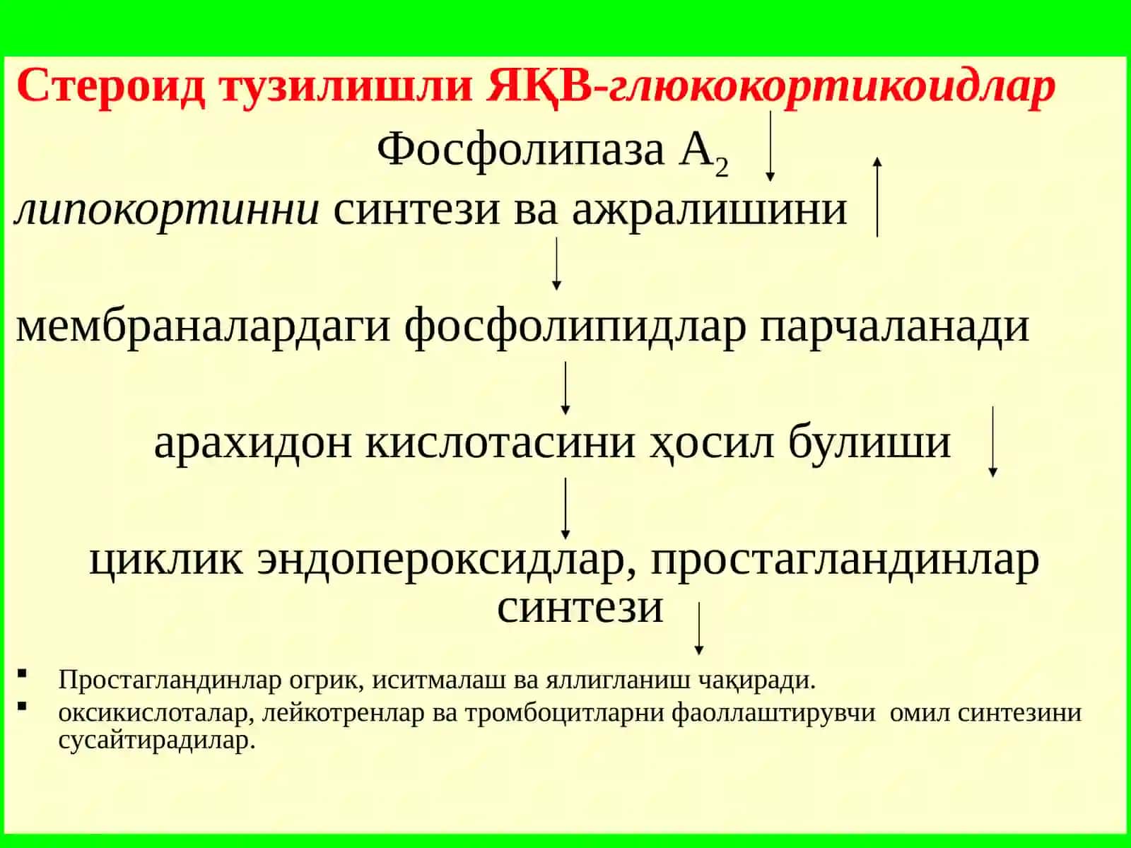Яллиғланишга қарши воситалар 4
