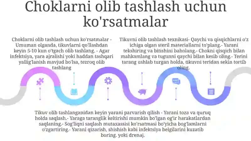 Jarohatdan Choklarni Olish Texnikasi 4