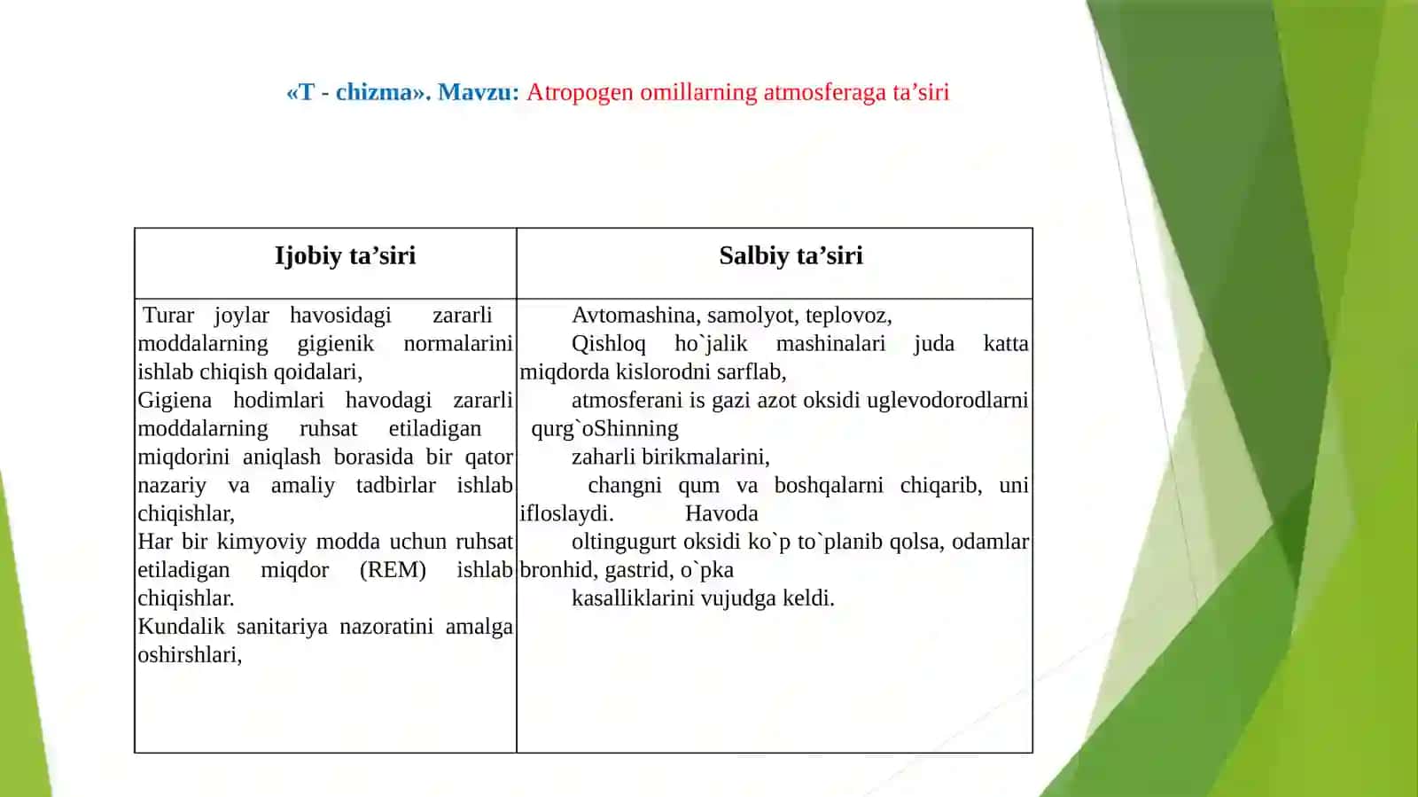 T-chizma grafik organayzerini ta’lim jarayonida qo’llash 4