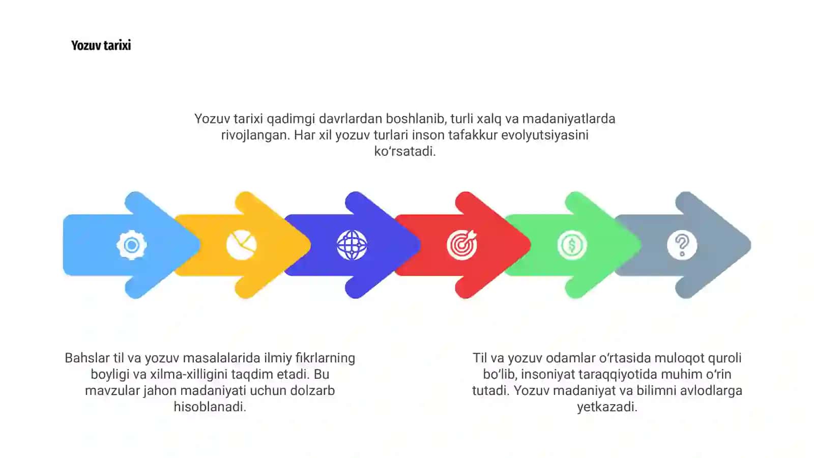 Til va yozuv masalalari 4
