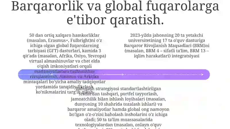 Sun'iy intellektli o'quv platformalari 4
