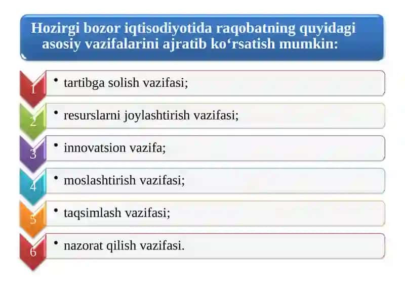 Raqobat va Monopoliya 4