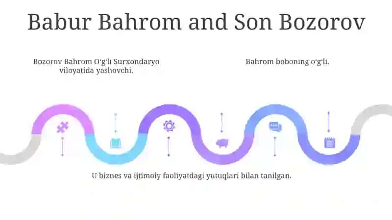 Bozorov Bobur Bahrom OʻGʻLi 4