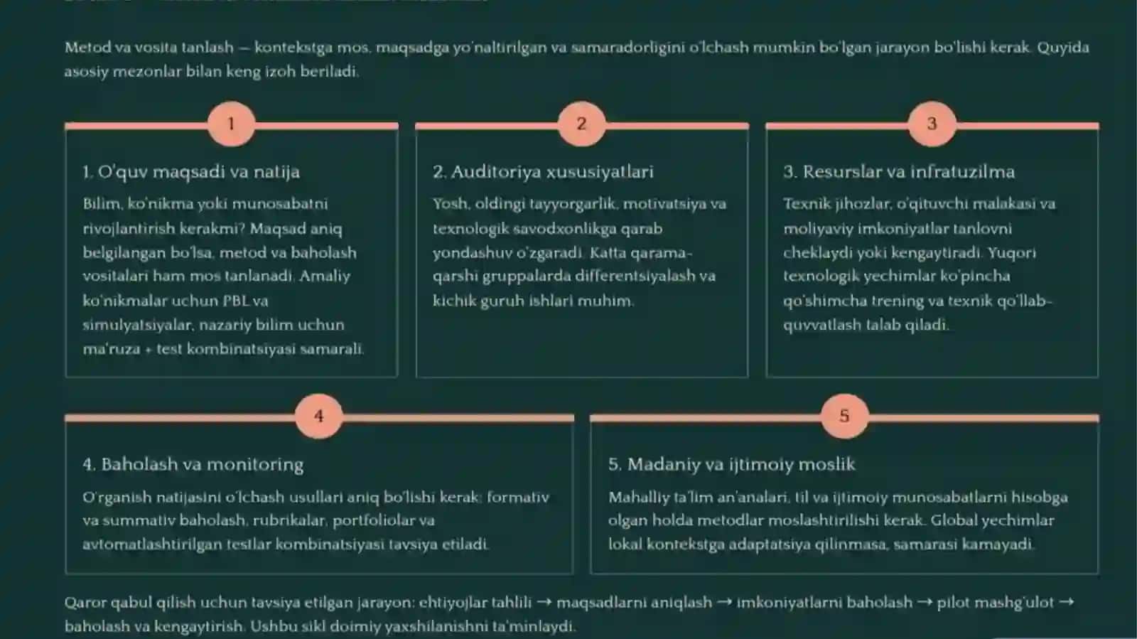 TALIM METODLARI VA VOSITALARI 4