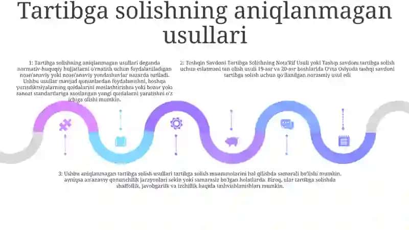Tashqi Savdoni Tartibga Solishning Nota'Rif Usuli 4