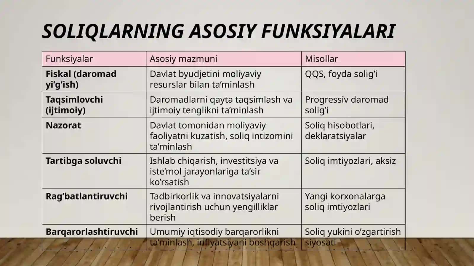 Soliqlarning funksiyalari va ularning tasniflanishi 4