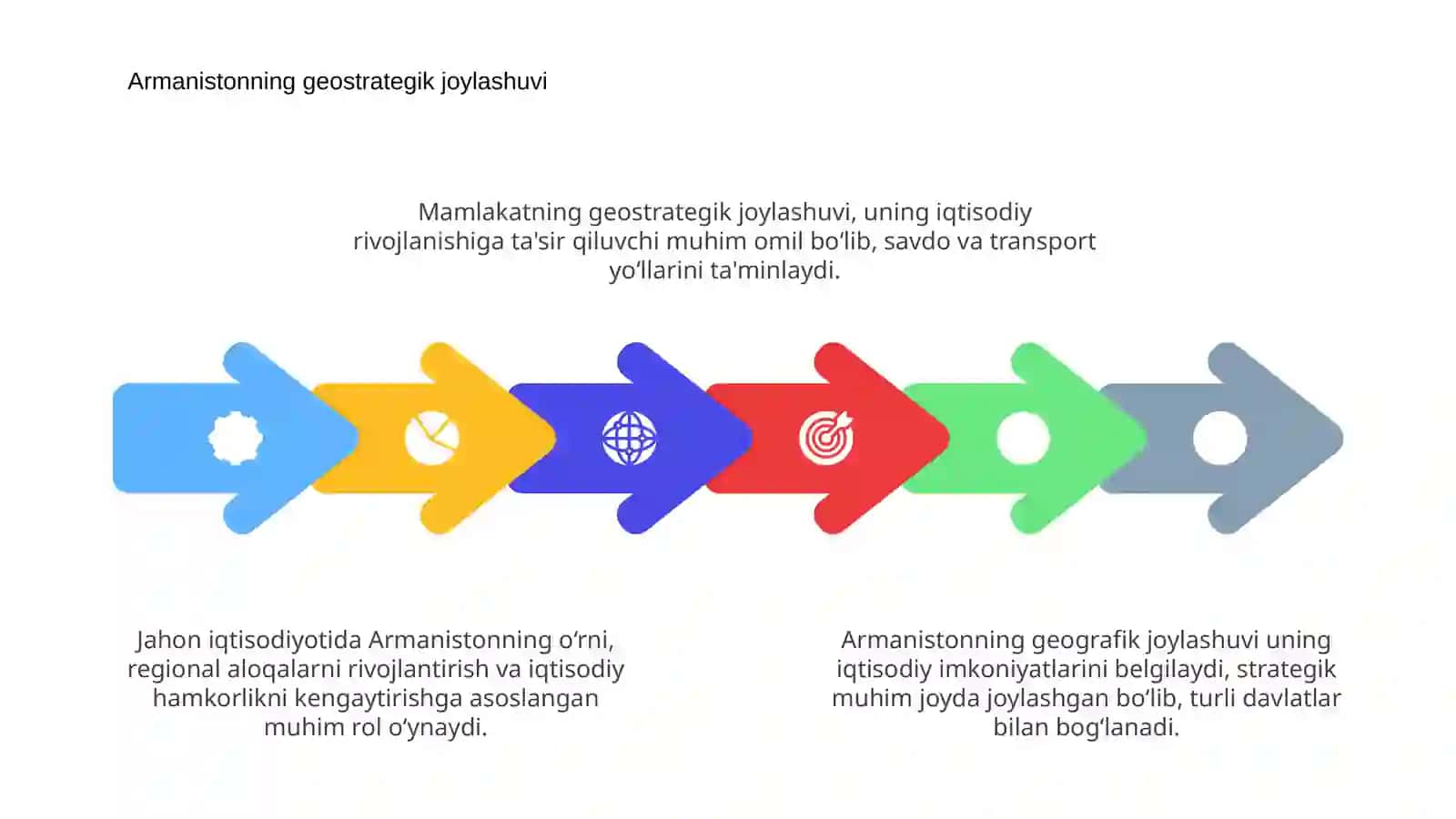 Armaniston davlatining jahon iqtisodiyotidagi o'rni 4