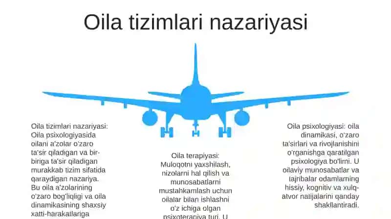 Oila Psixologiyasi 4